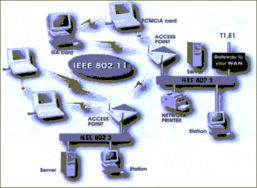 某市科委无线网络工程建设方案与实施策略