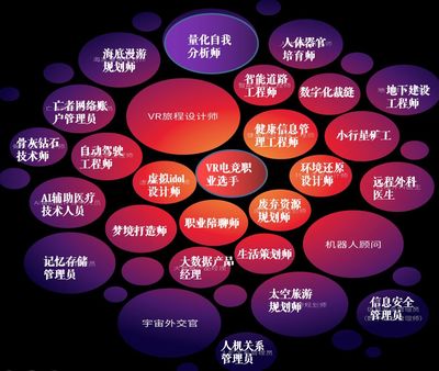 未来职业的召唤 今日学校如何为“网络工程”赋能“宇宙外交官”与“记忆储存管理员”？