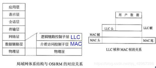 软考中级网络工程师笔记（五） 网络工程