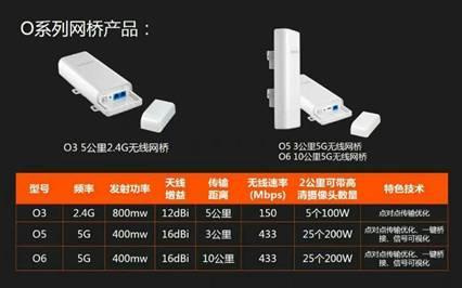 腾达网桥助力南昌市政集团瑶湖工程实现网络监控